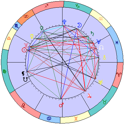 Sidereal cosmogram 9 November 2024