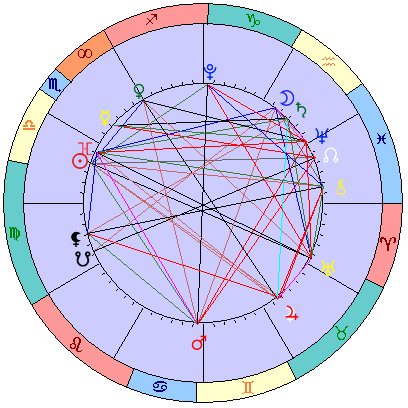 Sidereal cosmogram 10 November 2024