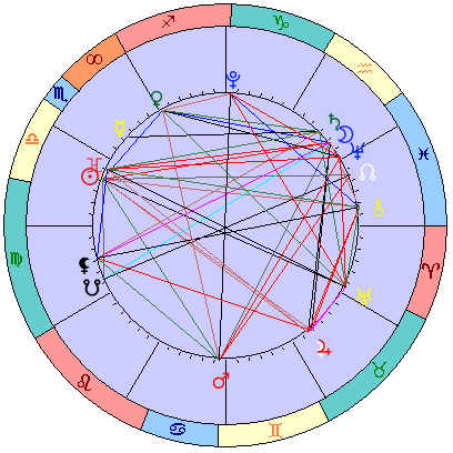 Sidereal cosmogram 11 November 2024