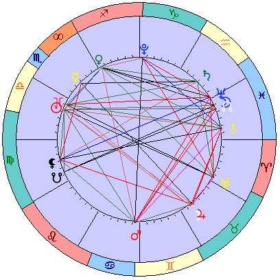 Sidereal cosmogram 12 November 2024