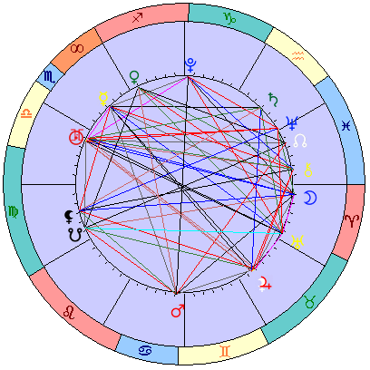 Sidereal cosmogram 14 November 2024