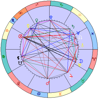 Sidereal cosmogram 15 November 2024