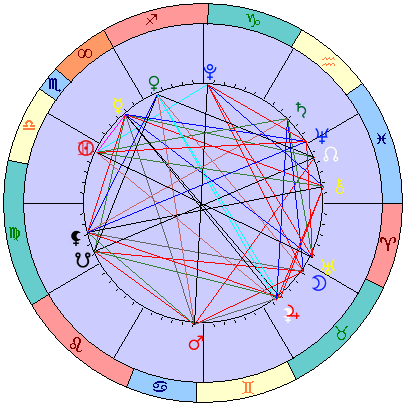 Sidereal cosmogram 16 November 2024