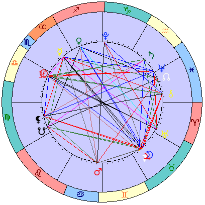 Sidereal cosmogram 17 November 2024