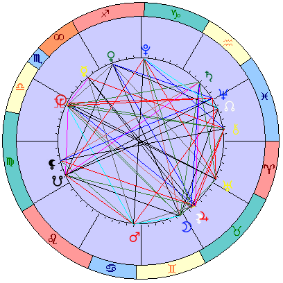 Sidereal cosmogram 18 November 2024