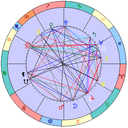 Sidereal cosmogram 19 November 2024