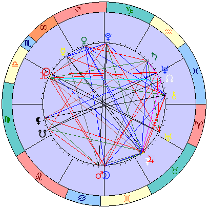 Sidereal cosmogram 20 November 2024
