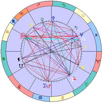 Sidereal cosmogram 21 November 2024