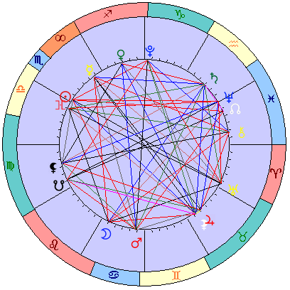 Sidereal cosmogram 22 November 2024