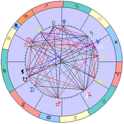 Sidereal cosmogram 24 November 2024