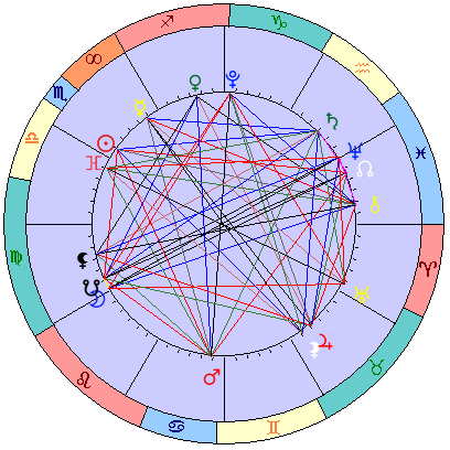 Sidereal cosmogram 25 November 2024