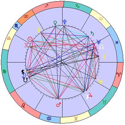 Sidereal cosmogram 26 November 2024