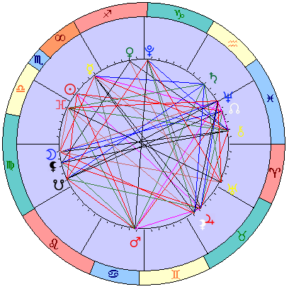 Sidereal cosmogram 27 November 2024