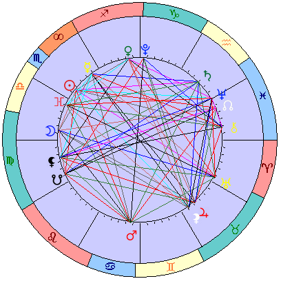 Sidereal cosmogram 28 November 2024