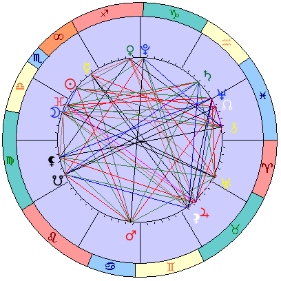 Sidereal cosmogram 29 November 2024