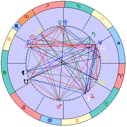 Sidereal cosmogram 30 November 2024