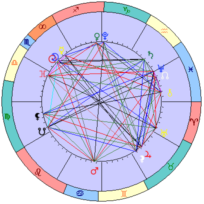 Sidereal cosmogram 1 December 2024