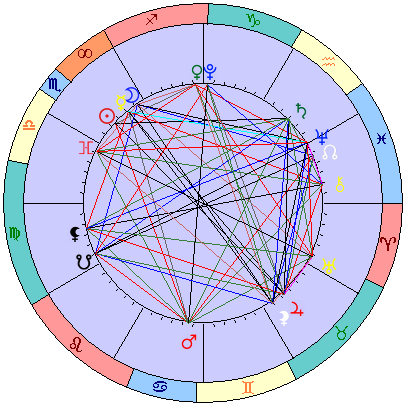 Sidereal cosmogram 2 December 2024