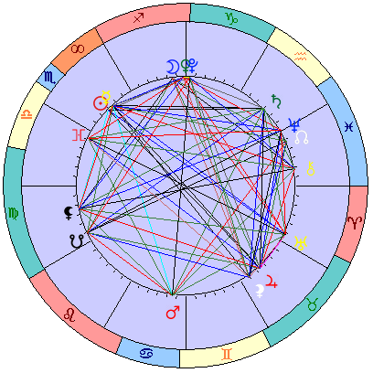 Sidereal cosmogram 4 December 2024