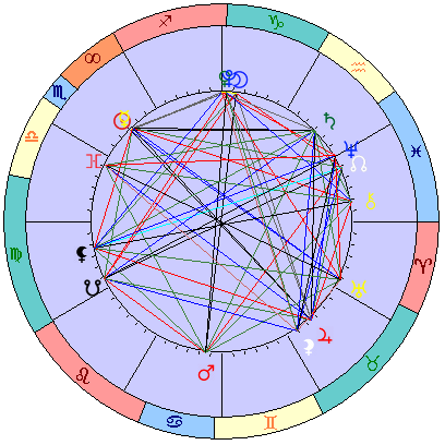 Sidereal cosmogram 5 December 2024