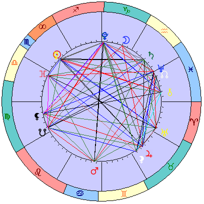 Sidereal cosmogram 6 December 2024