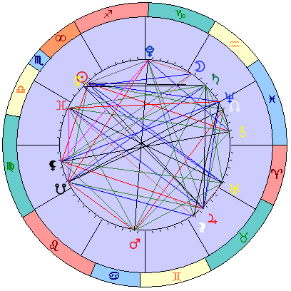 Sidereal cosmogram 7 December 2024