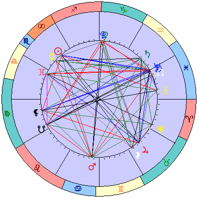 Sidereal cosmogram 9 December 2024