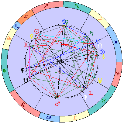 Sidereal cosmogram 10 December 2024