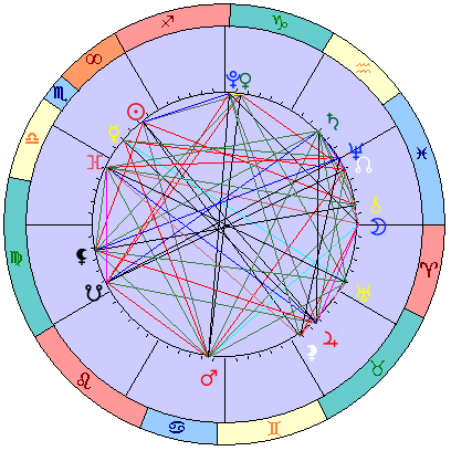Sidereal cosmogram 11 December 2024