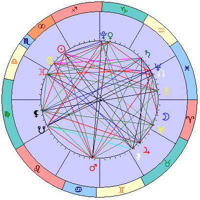 Sidereal cosmogram 12 December 2024