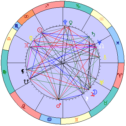Sidereal cosmogram 14 December 2024