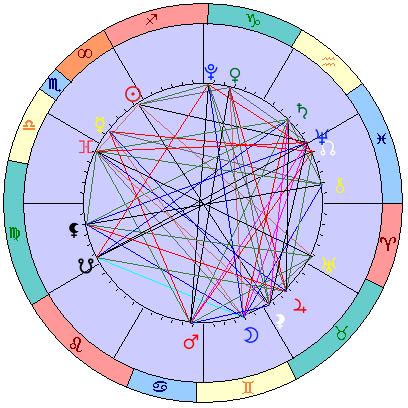 Sidereal cosmogram 16 December 2024