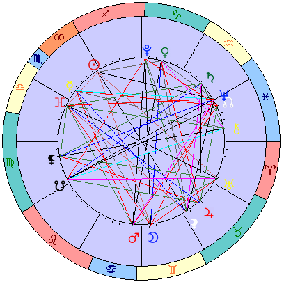 Sidereal cosmogram 17 December 2024