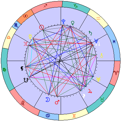 Sidereal cosmogram 19 December 2024