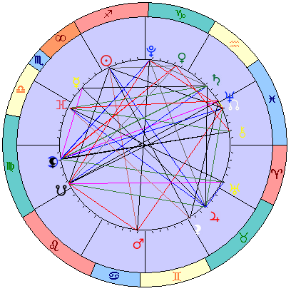 Sidereal cosmogram 24 December 2024