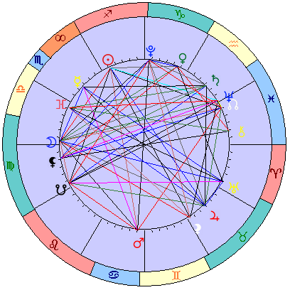Sidereal cosmogram 25 December 2024
