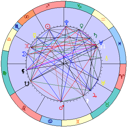 Sidereal cosmogram 26 December 2024