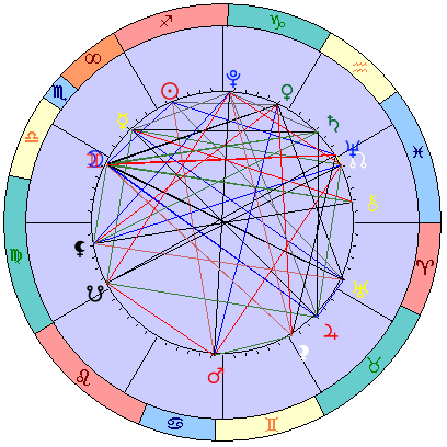 Sidereal cosmogram 27 December 2024