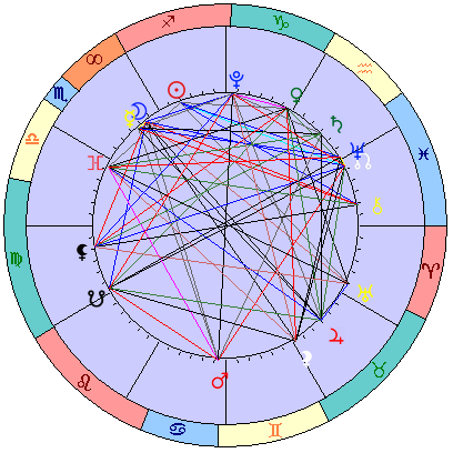 Sidereal cosmogram 29 December 2024