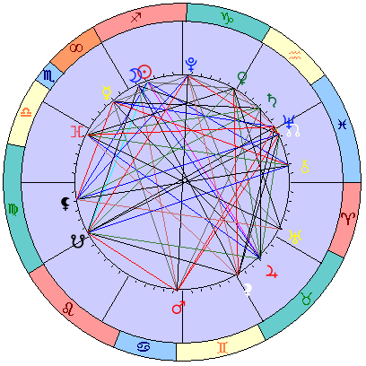 Sidereal cosmogram 30 December 2024