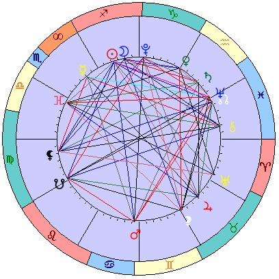 Sidereal cosmogram 31 December 2024