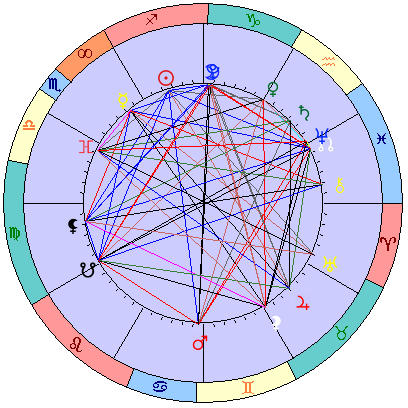 Sidereal cosmogram 1 January 2025