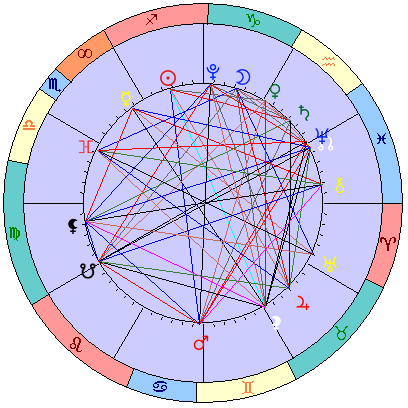 Sidereal cosmogram 2 January 2025