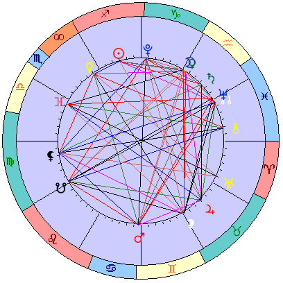 Sidereal cosmogram 3 January 2025