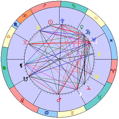 Sidereal cosmogram 4 January 2025