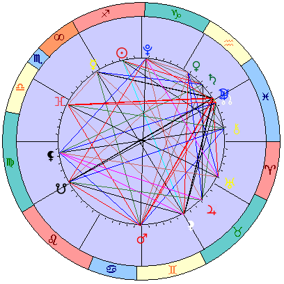 Sidereal cosmogram 5 January 2025