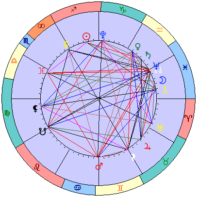 Sidereal cosmogram 6 January 2025