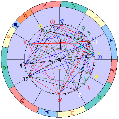 Sidereal cosmogram 7 January 2025