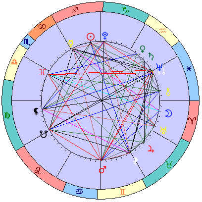 Sidereal cosmogram 8 January 2025