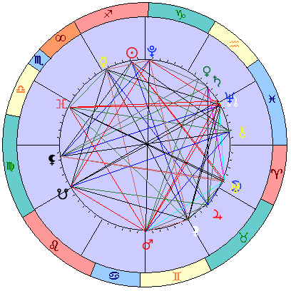 Sidereal cosmogram 9 January 2025